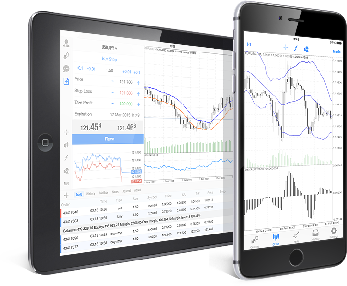 Metatrader4 platform